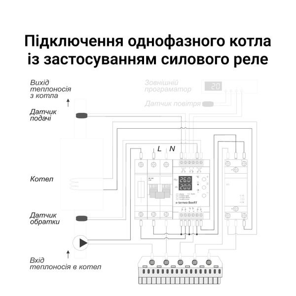 Терморегулятор Terneo Beert 637 фото