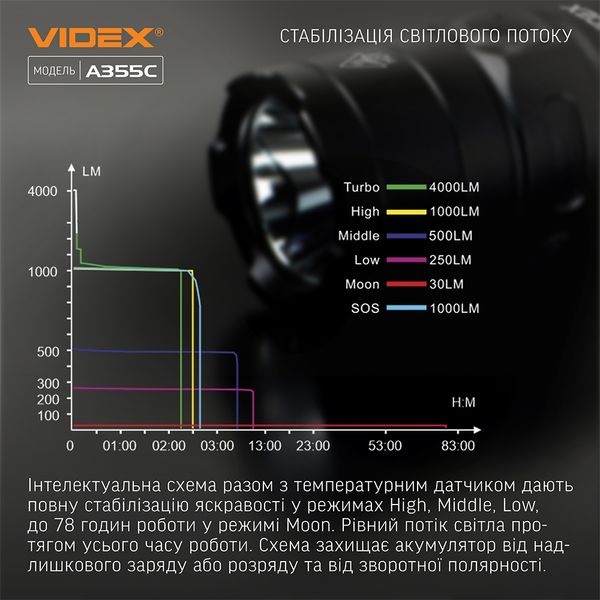 Фонарик ручной светодиодный VIDEX VLF-A355C 4000Lm 5000K VLF-A355C фото