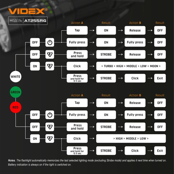 Фонарик тактический светодиодный VIDEX VLF-AT255RG 2000Lm 5000K VLF-AT255RG фото