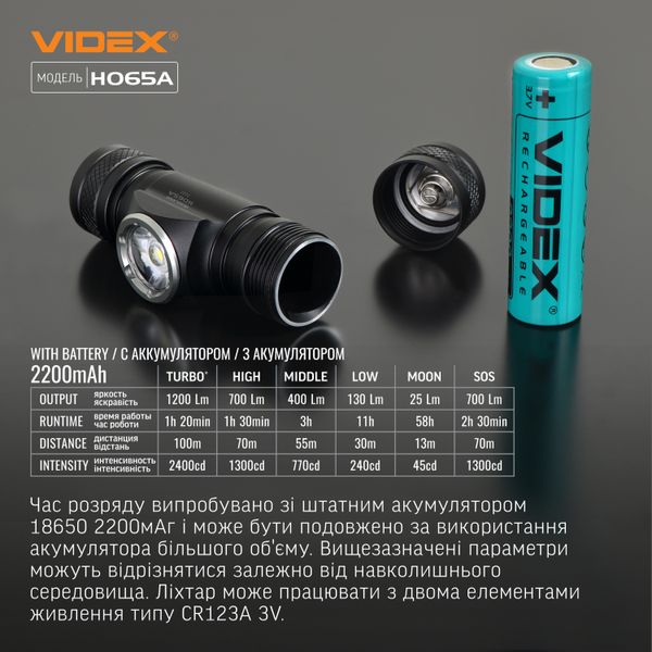 Налобный светодиодный фонарик VIDEX VLF-H065A 1200Lm 5000K 27213_V фото