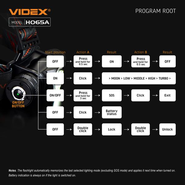 Налобный светодиодный фонарик VIDEX VLF-H065A 1200Lm 5000K 27213_V фото