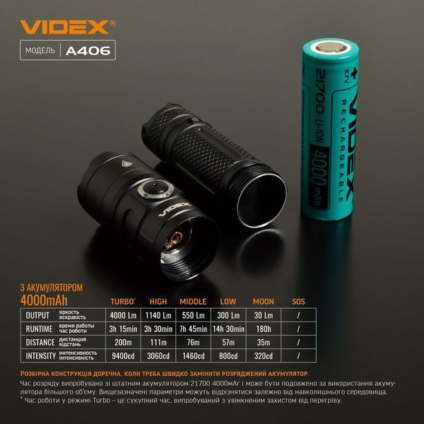 Портативный светодиодный фонарик VIDEX VLF-A406 4000Lm 6500K 26566 фото