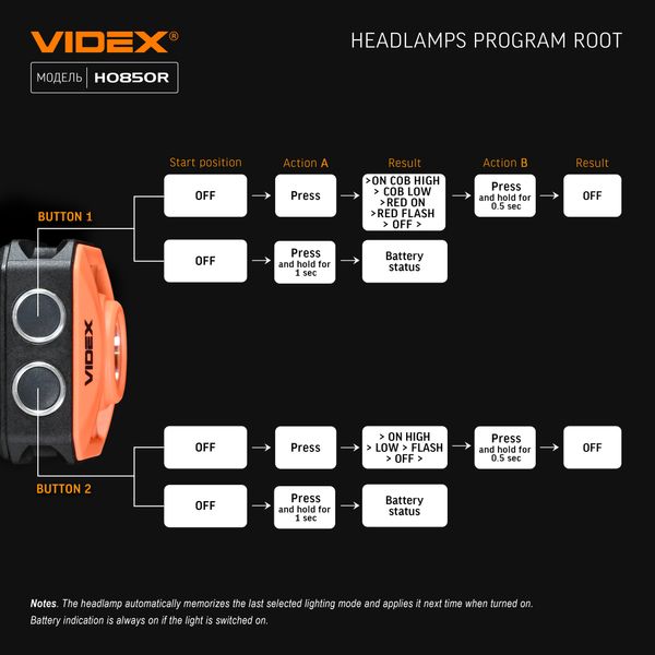 Налобний світлодіодний ліхтарик VIDEX VLF-H085-OR 400Lm 5000K VLF-H085-OR фото