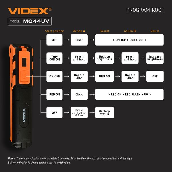 Ліхтарик ручний світлодіодний багатофункціональний VIDEX VLF-M044UV 400Lm 4000K VLF-M044UV фото